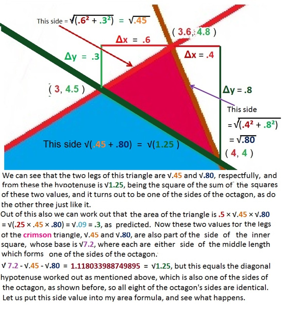 How to find the Area of Regular Polygons HubPages