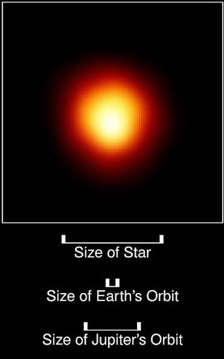 Different Types of Stars in the Universe Owlcation