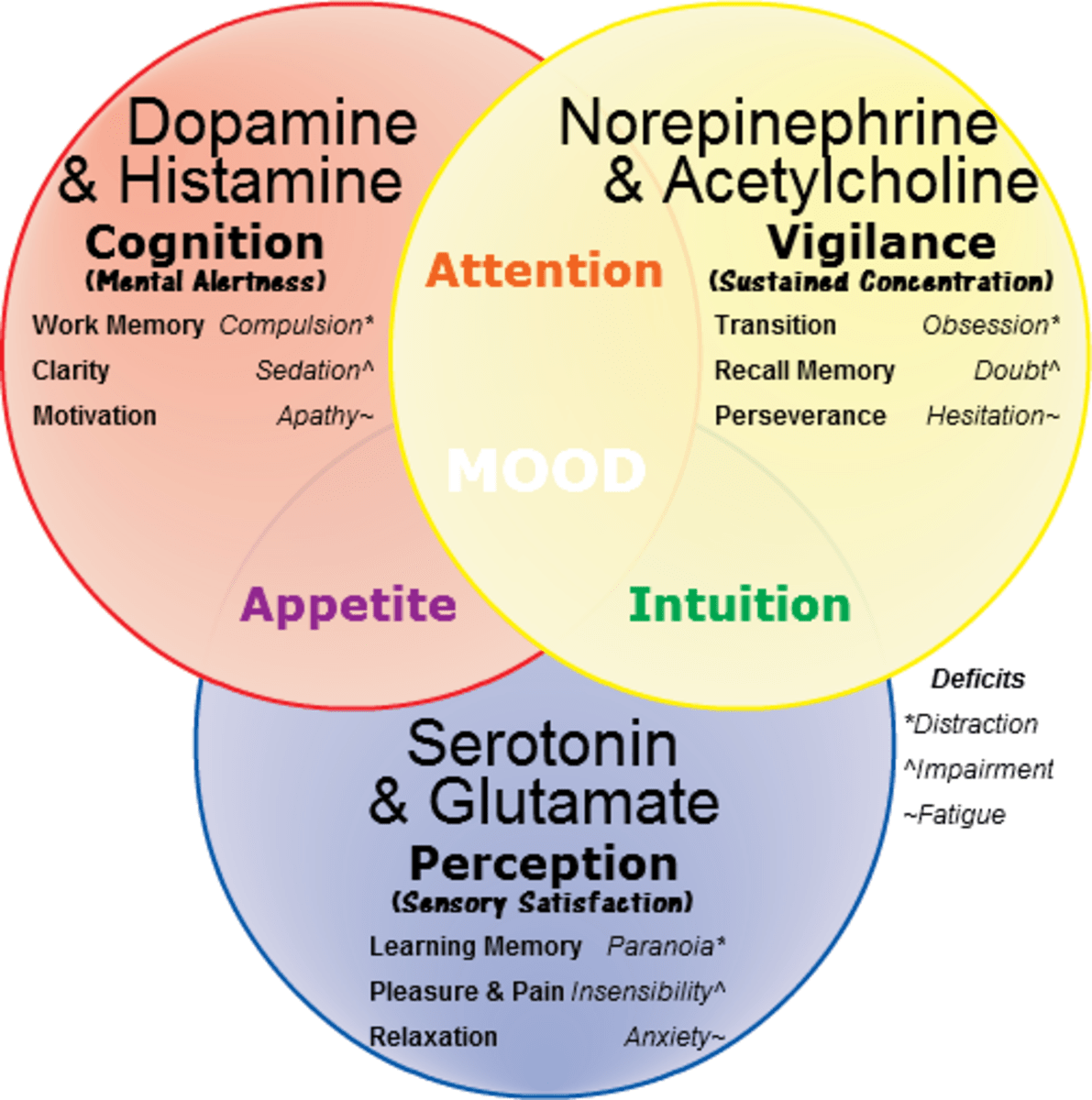 How to Increase Serotonin Naturally Depression HubPages