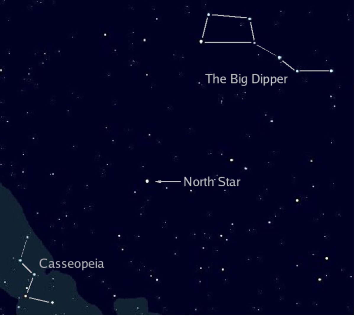 Land Navigation Without a Compass or GPS SkyAboveUs