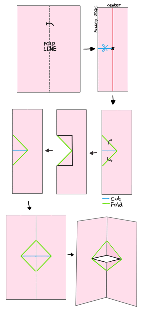 Your Beginner's Guide to Making PopUp Books and Cards HubPages