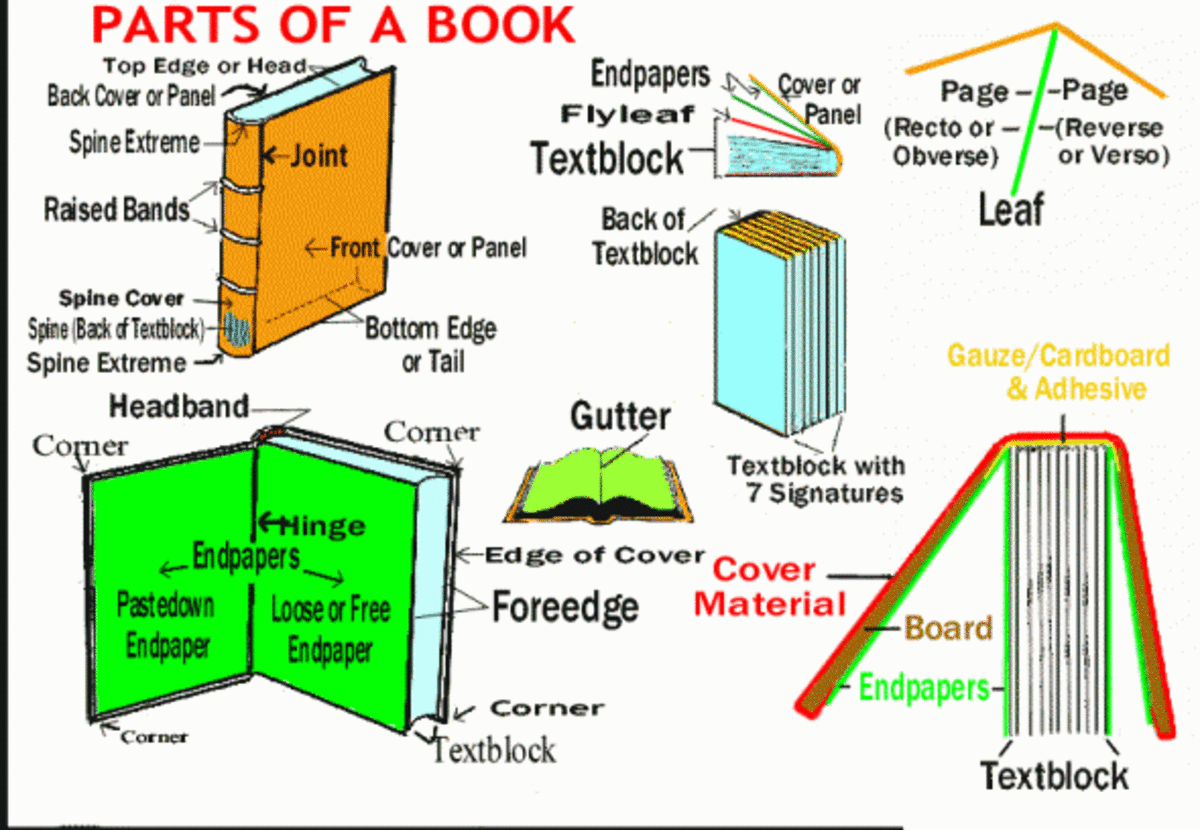 Easy Book Repairs you can do yourself HubPages