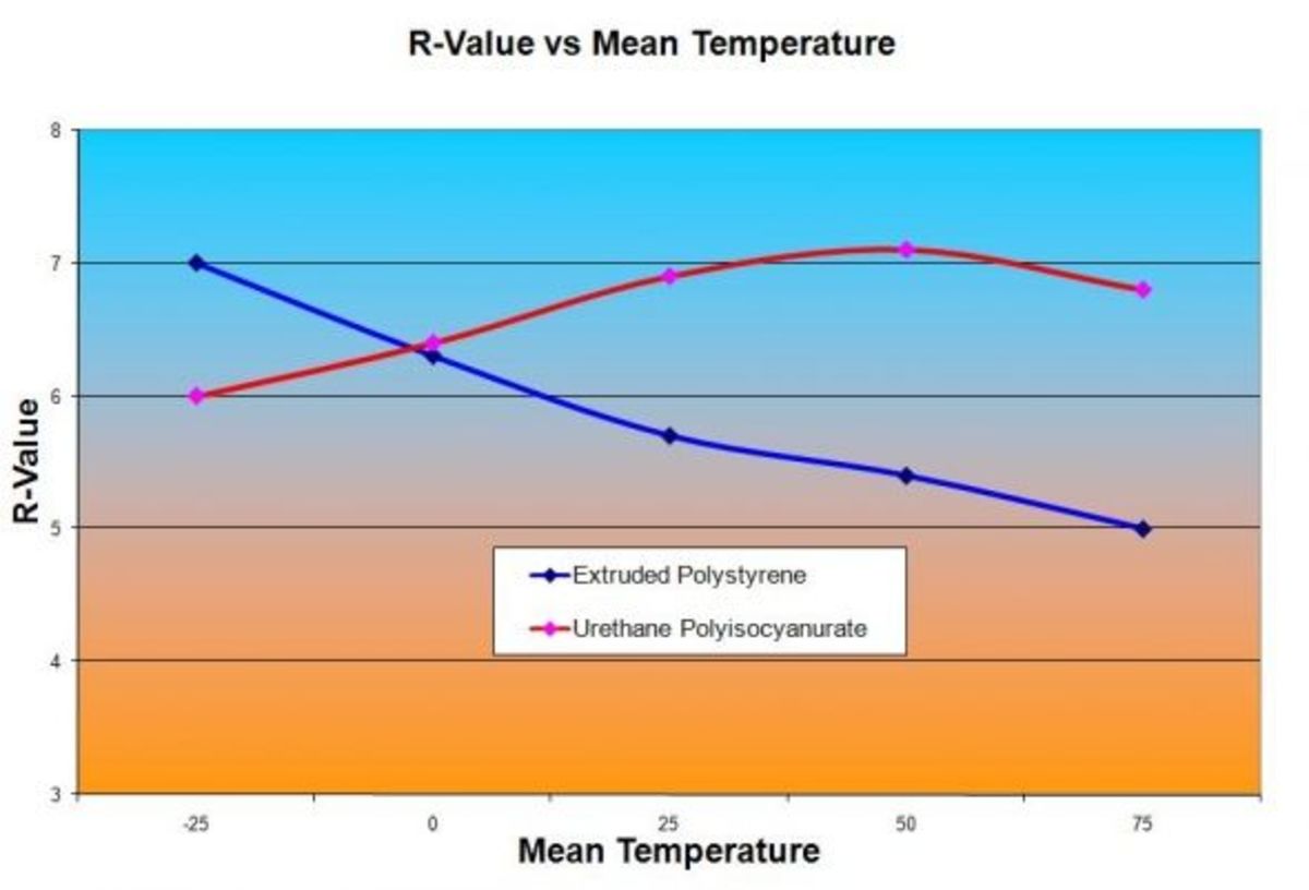 What insulation to pick for your walkin cooler or freezer HubPages