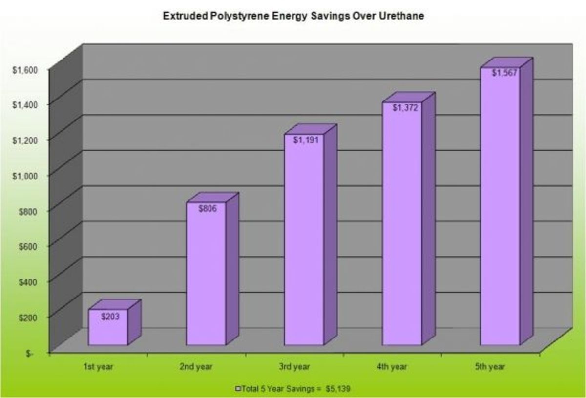 What insulation to pick for your walkin cooler or freezer HubPages