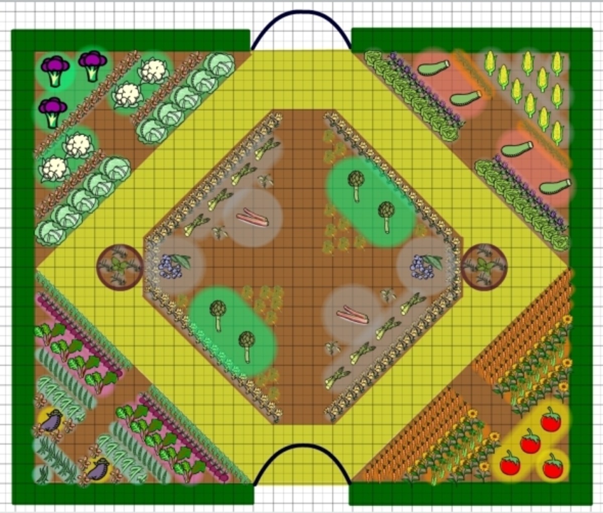 Vegetable Garden Layout HubPages