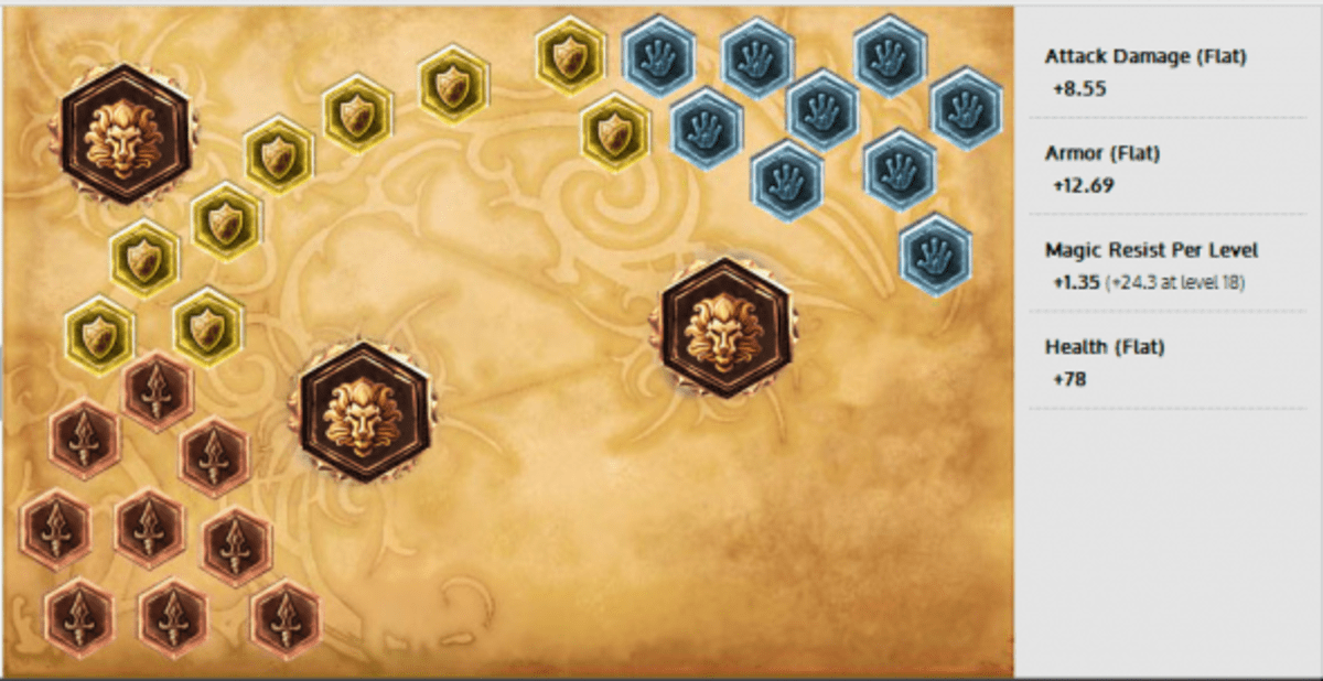 League of Legends Jax Guide and Build hubpages