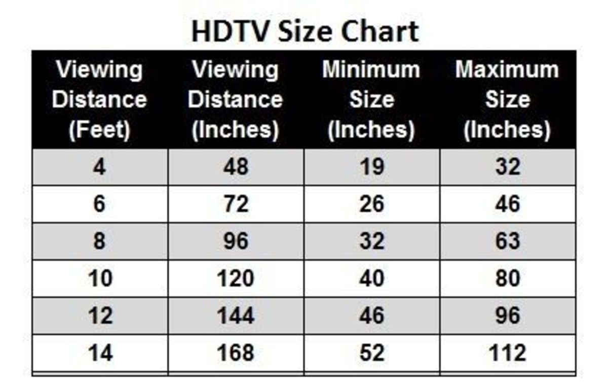 Difference Between HD and 3D Technology | HubPages