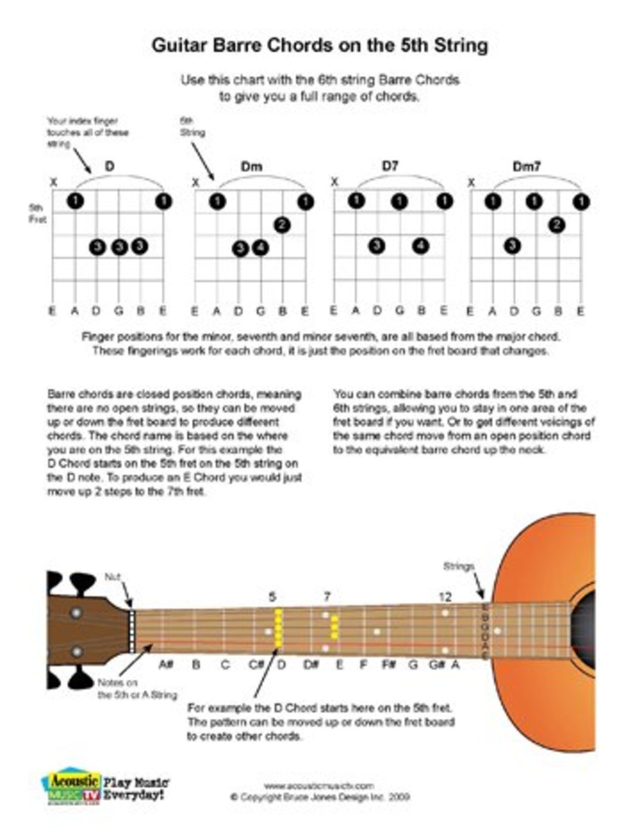 acoustic guitar chords pdf