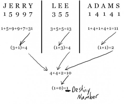 Do You Want To Know Your Mission In Life? Find Your Destiny Number