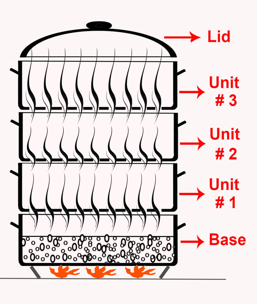 Stacking In Steam Cooking Cooks A Complete Meal Fast And Easy HubPages