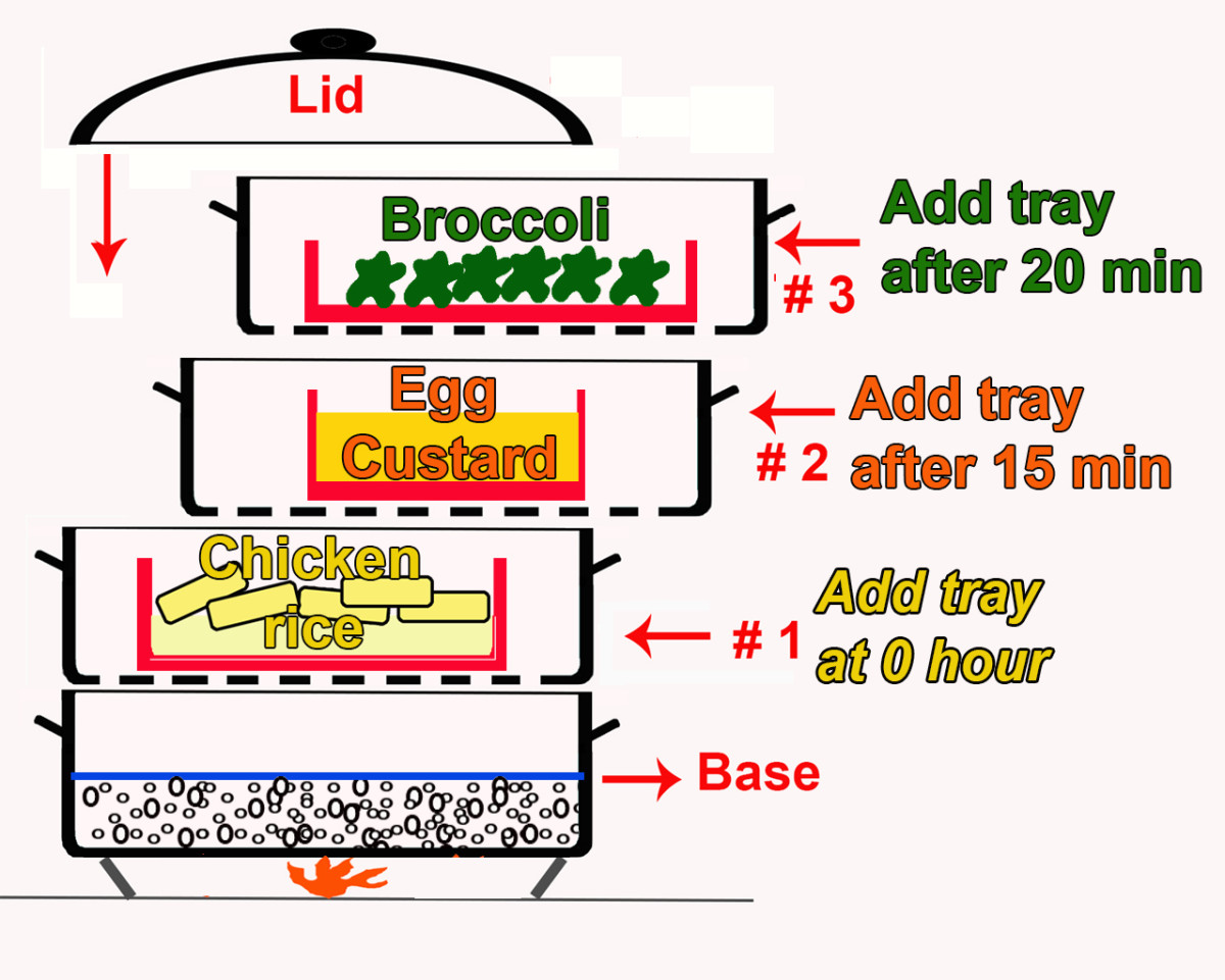 Stacking In Steam Cooking Cooks A Complete Meal Fast And Easy HubPages