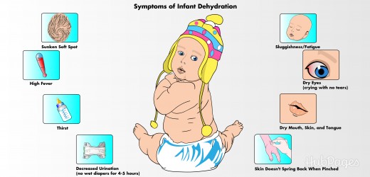 How to Treat Diarrhea in Infants and Children WeHaveKids