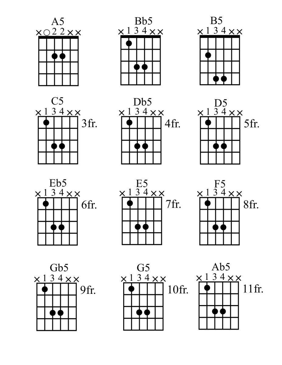 How To Play Power Chords On Guitar • Chord Diagrams, Tab, Videos