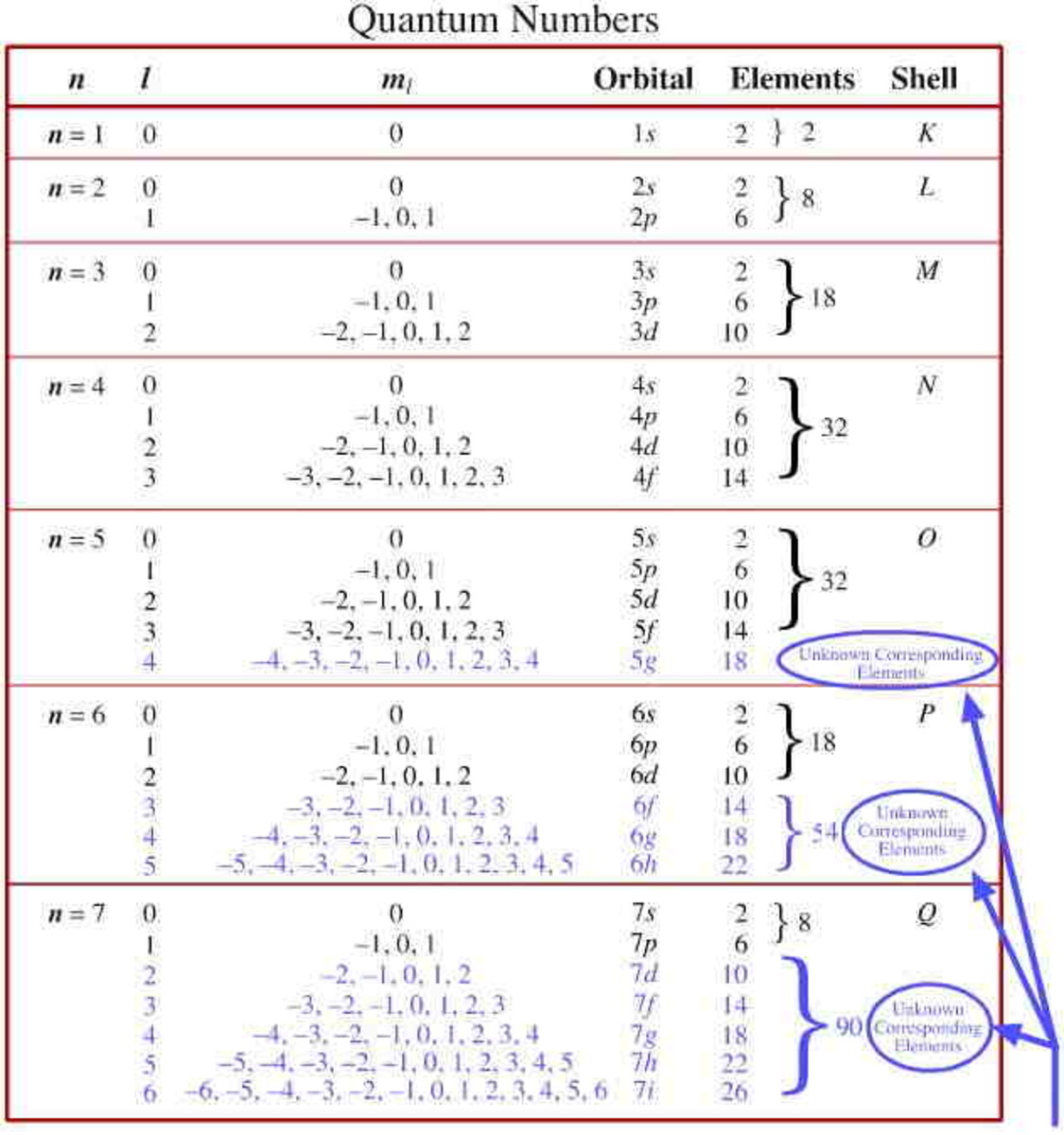 Atoms and Atomic Structure HubPages