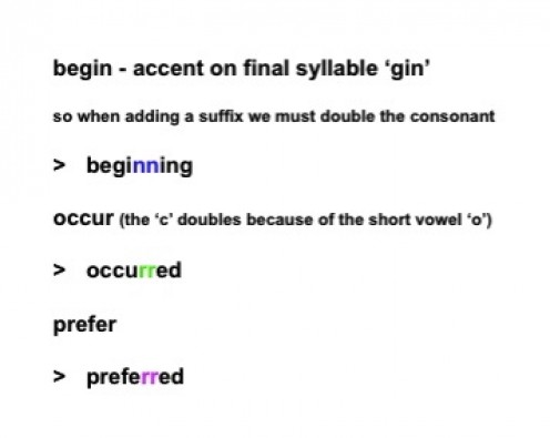 When to Double Consonants in Spelling: Rules and Examples | LetterPile