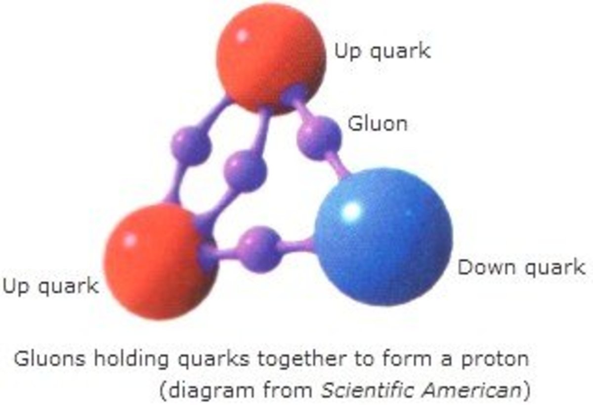Quantum Physics Subatomic particles