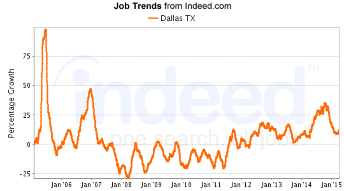 Top 10 Best Jobs in Dallas, Texas from 2014 2024 ToughNickel