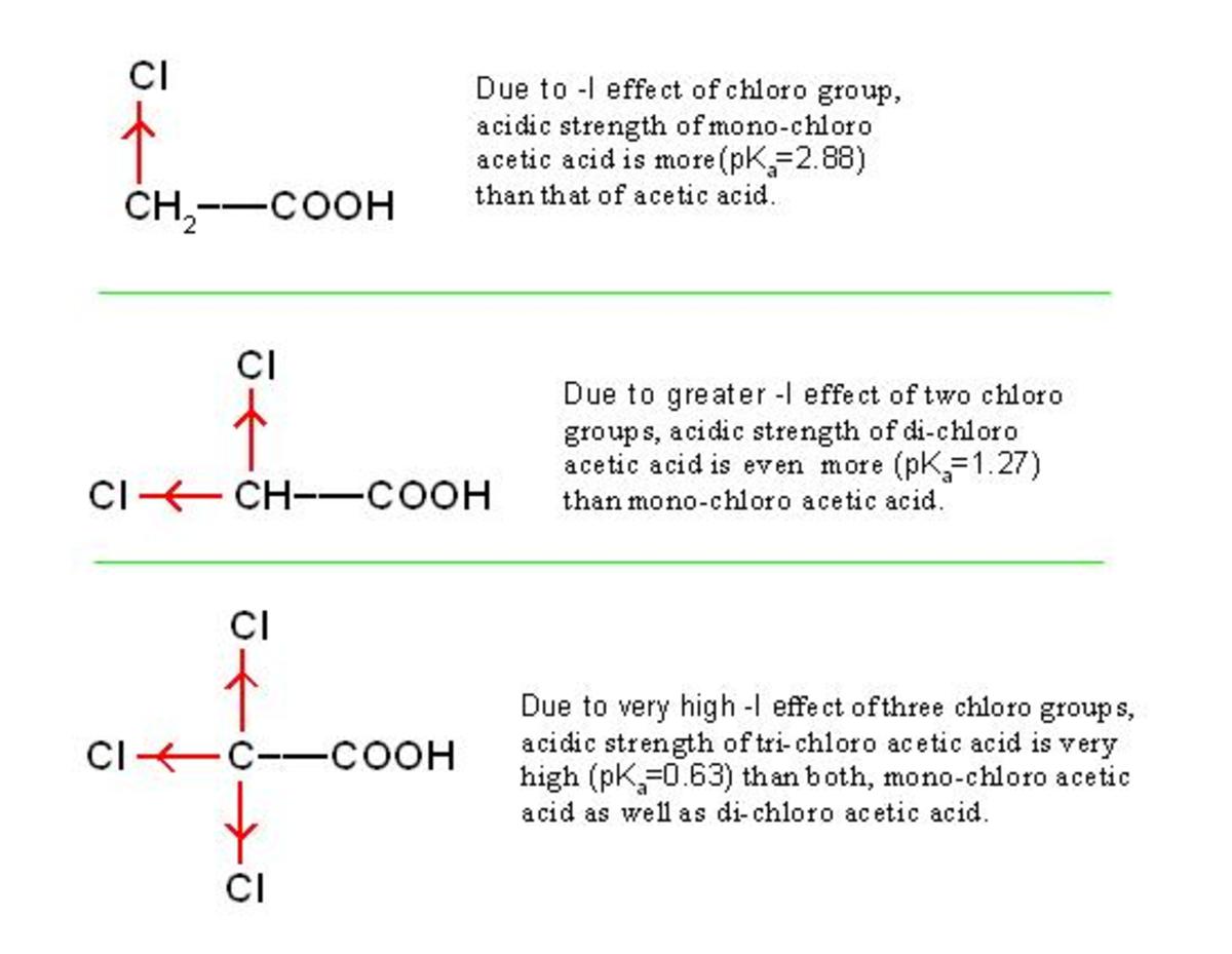 Complete Chemistry of Inductive Effect Observed in Organic Molecule