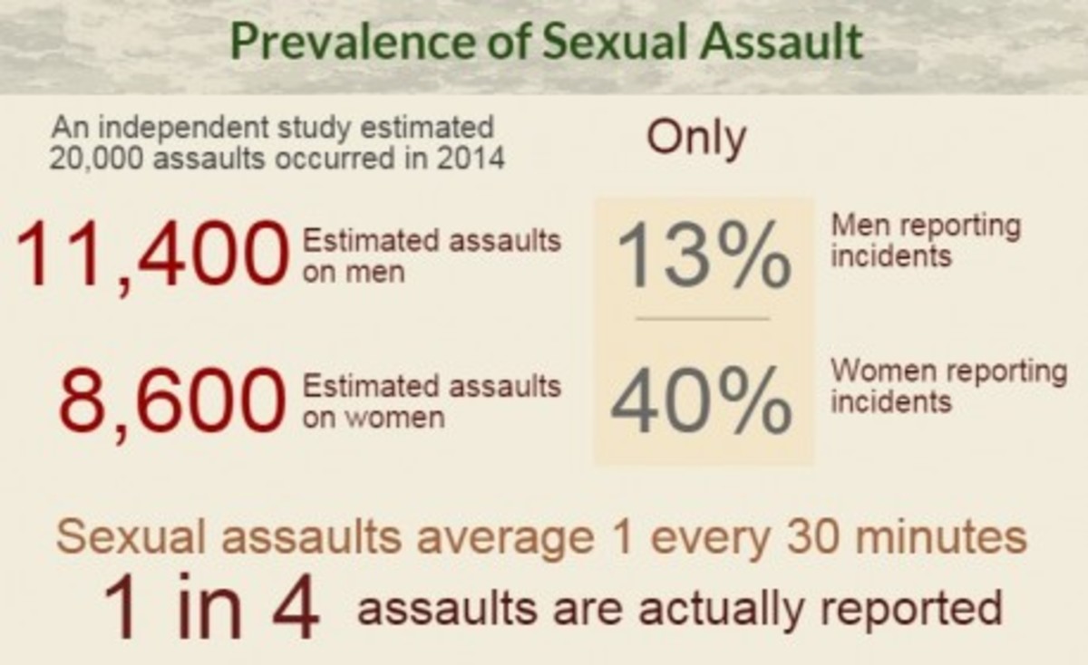 The Invisible War Rape In The Military HubPages