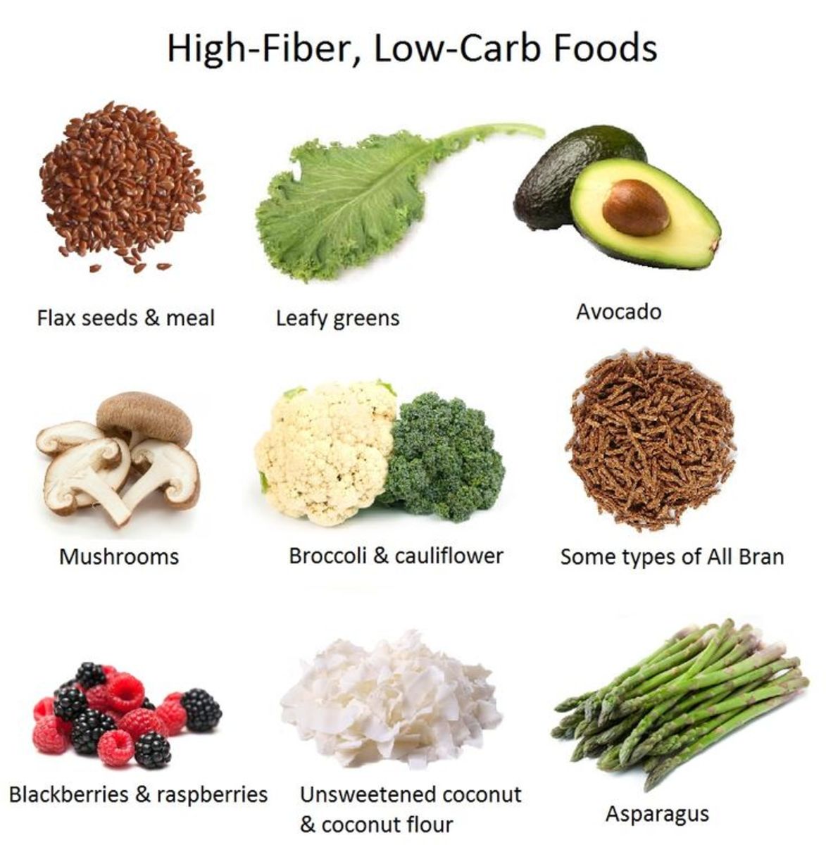 Low Carbs Diets Are they Good for your Body Type? HubPages