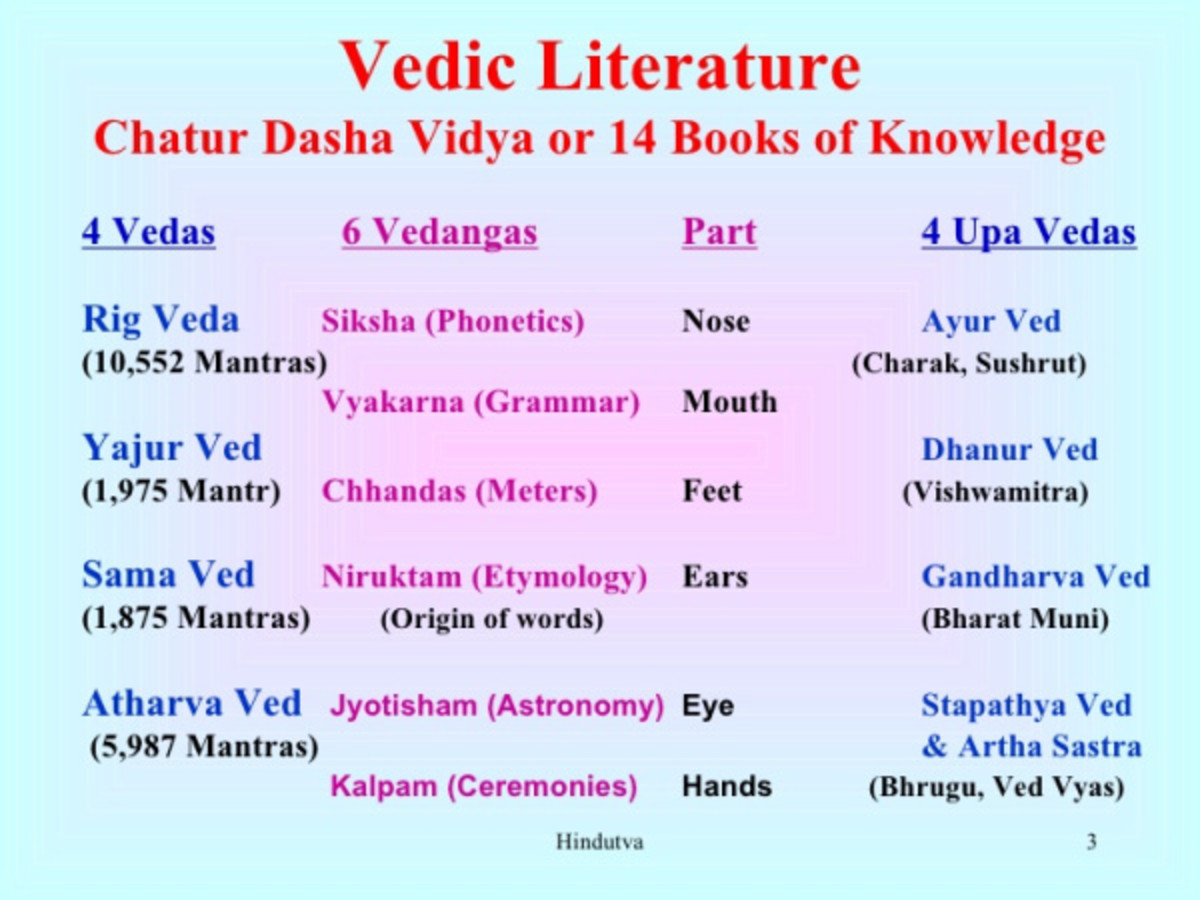 The People Living of Early Vedic (Rigvedaic Age) and Later Vedic HubPages