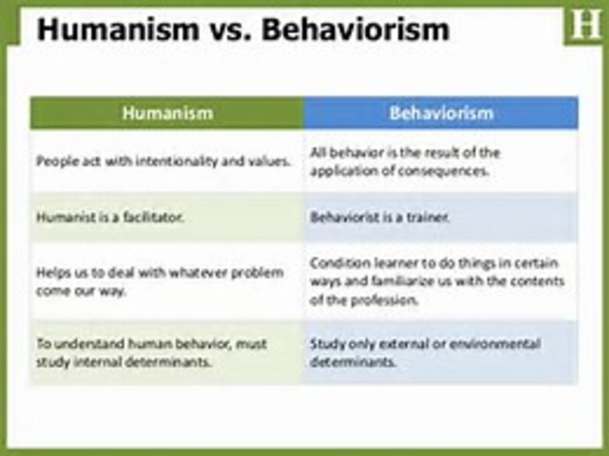Humanism and Behaviorism as Psychological Learning Theories/Principles