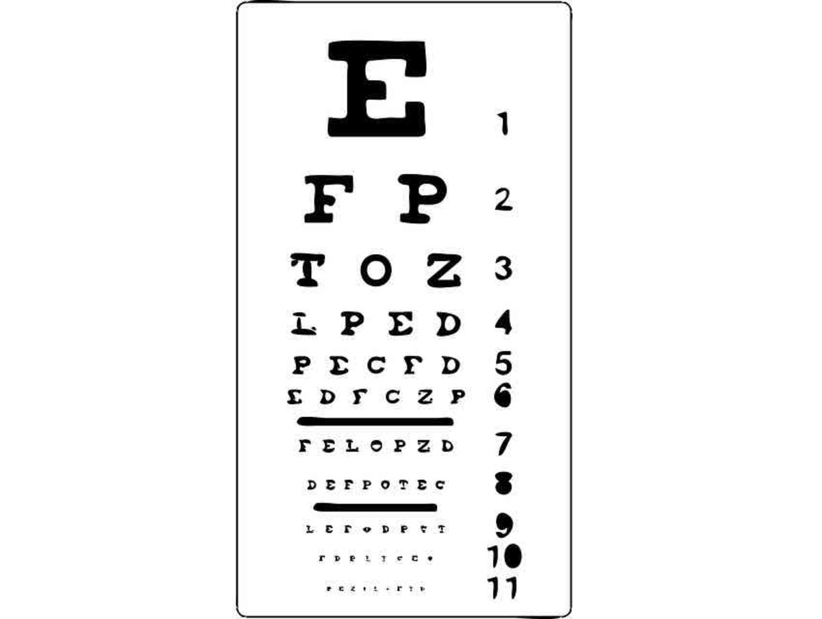 How To Choose the Right Type of Eye Doctor or Eye Specialist Patient