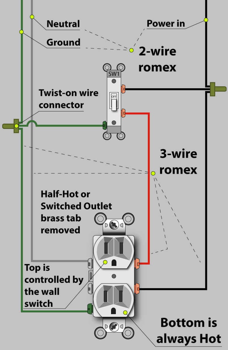Wiring A Gfci Outlet With 4 Wires