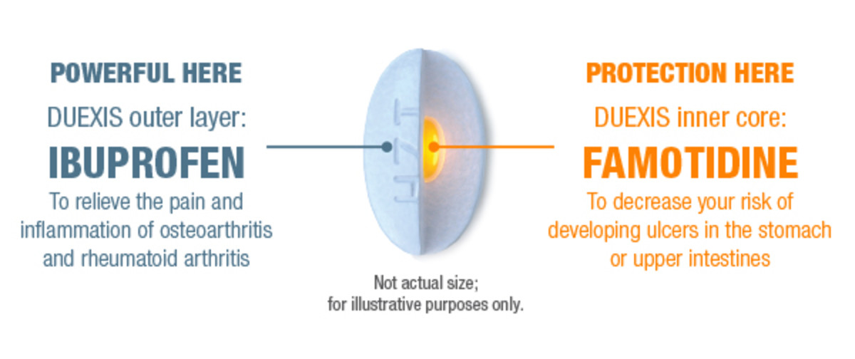 A Less Expensive Substitute Prescription to Replace Advicor HealDove