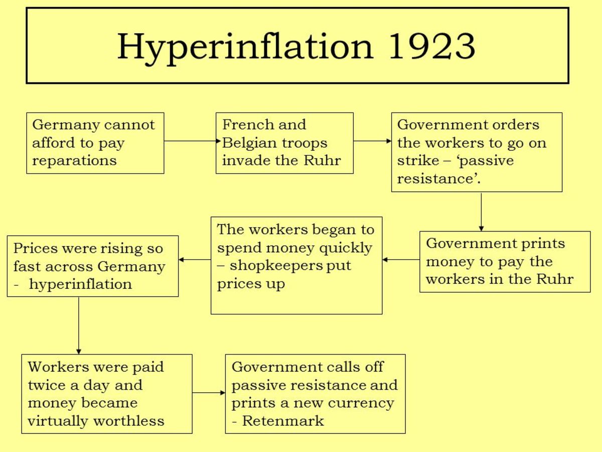 German Hyperinflation 1923 What is it and What Lessons Can Be Learned