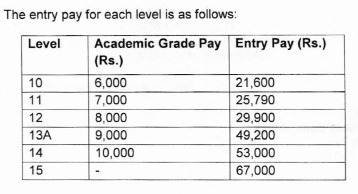 Commentary on the UGC Pay Revision of University and College Teachers