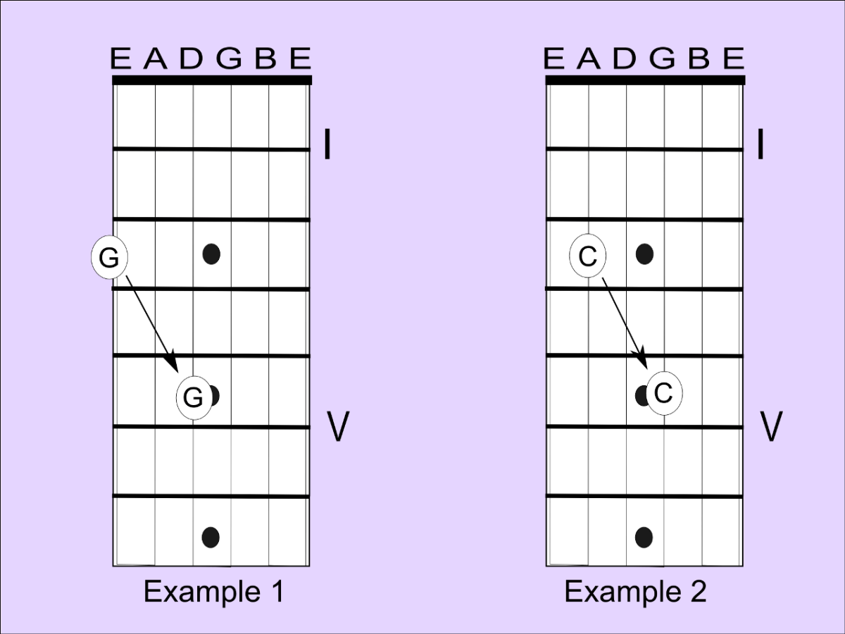 How to Learn the Notes of the Guitar the Easy Way Spinditty