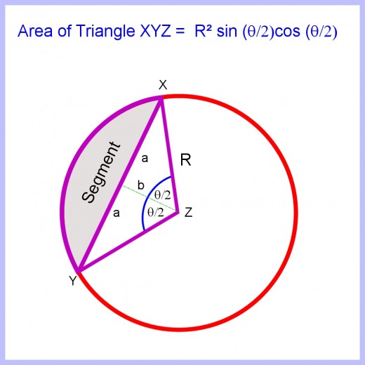 How to Calculate Arc Length of a Circle Segment and Sector Area Owlcation
