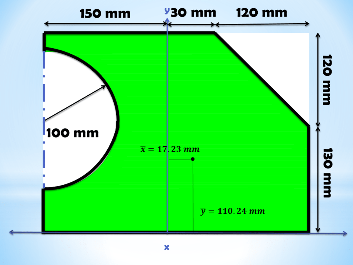 Calculating the Centroid of Compound Shapes Using the Method of