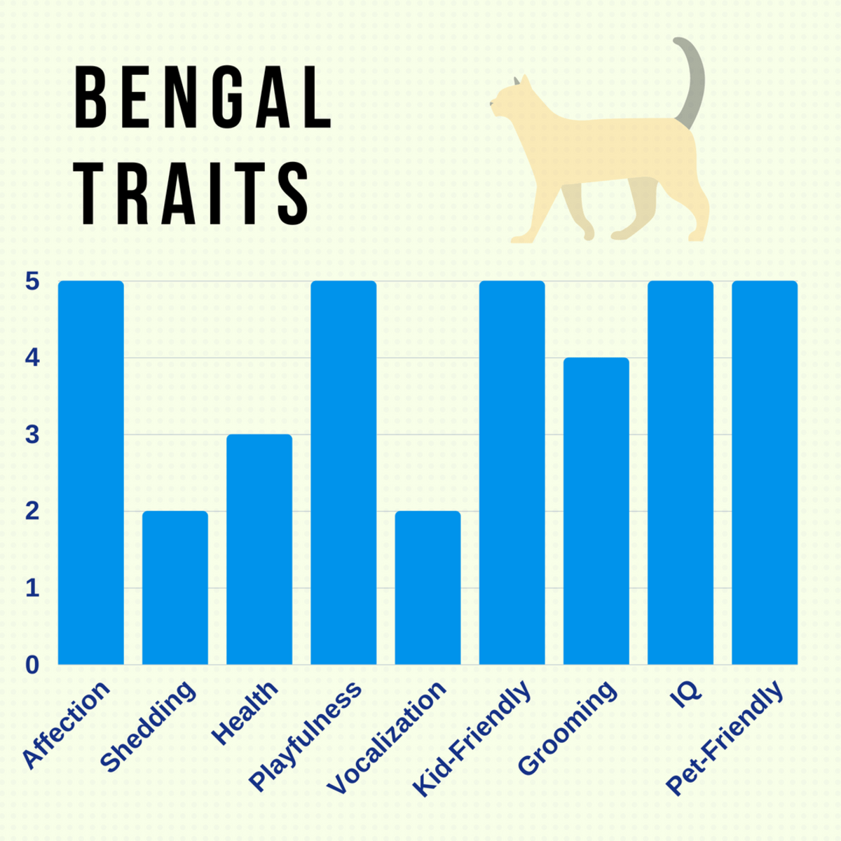 The Joys and Hazards of Living With a Pet Bengal Cat PetHelpful