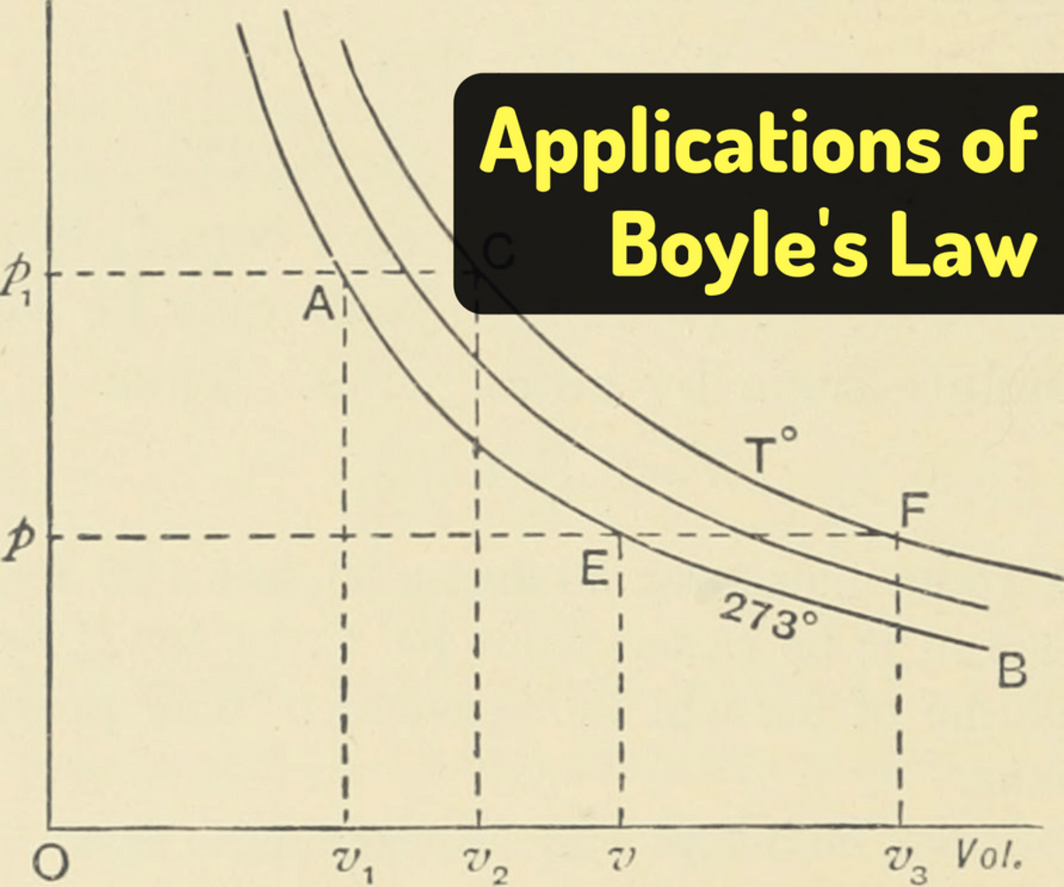 Boyle's Law Examples in Real Life Owlcation