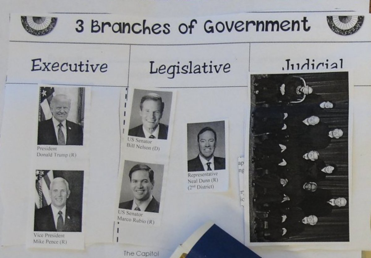 3 Branches of Government Lesson for Kids HubPages
