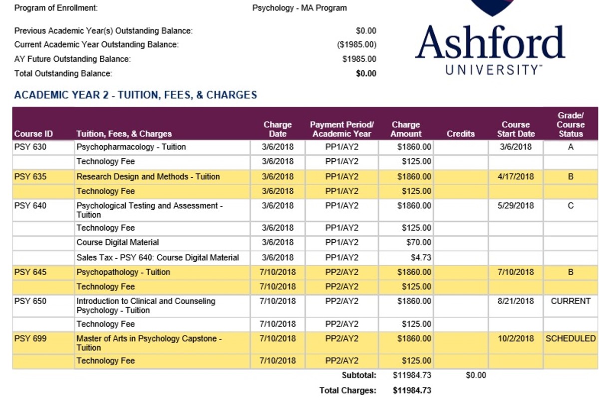 Ashford University Student Loans My Disturbing Experience ToughNickel