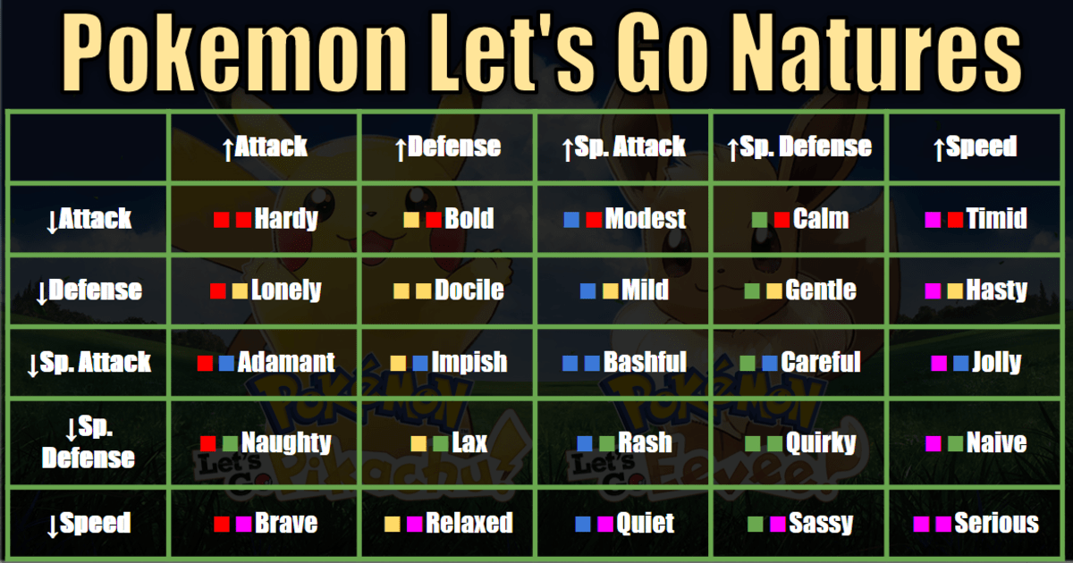 Pikachu Images Pokemon Lets Go Pikachu Nature Chart