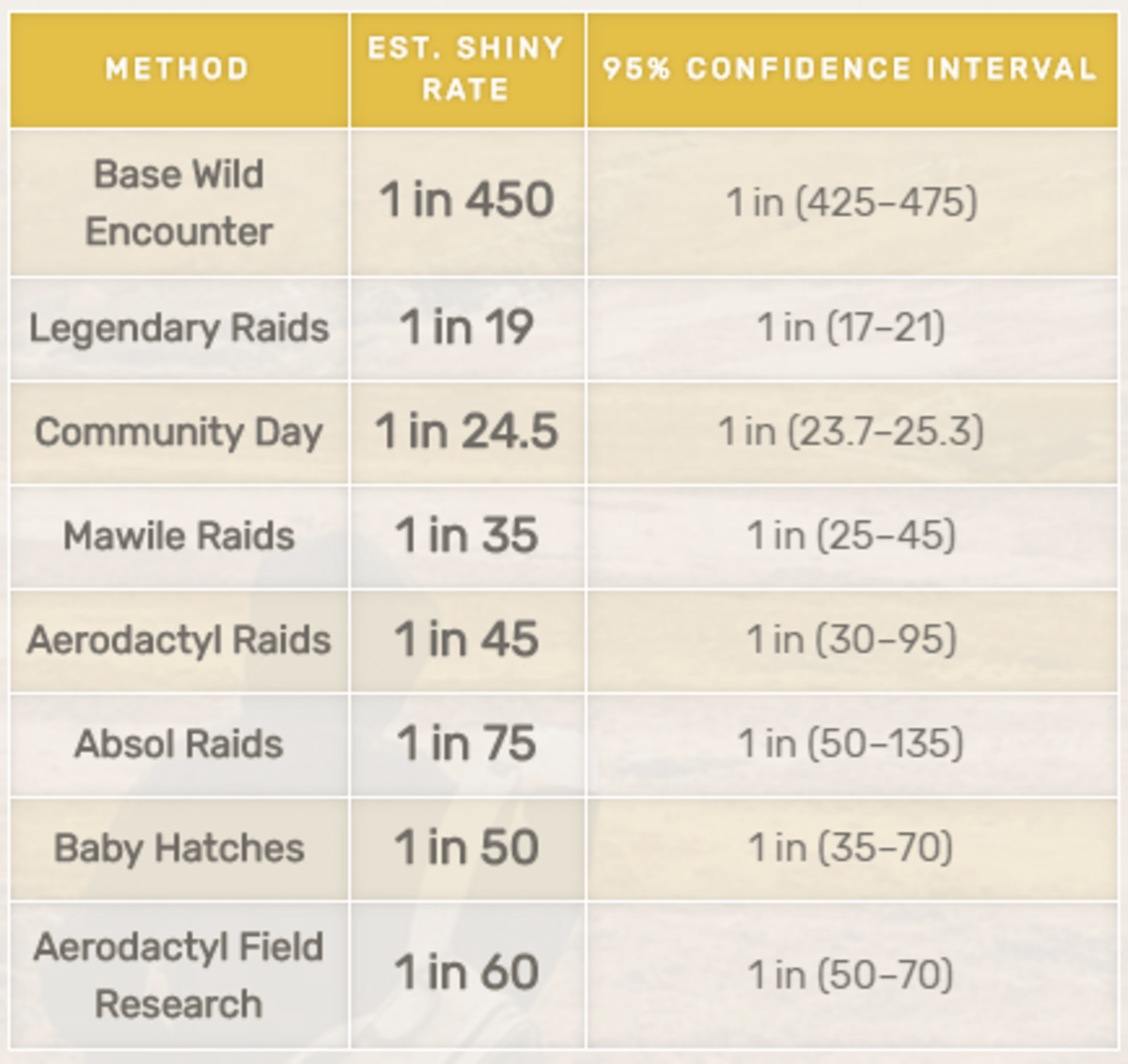 "Pokémon Go" Shiny Hunting Guide LevelSkip