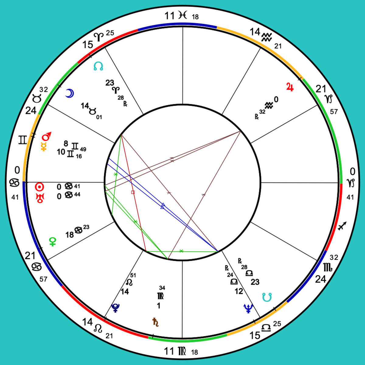 The Horoscope and Astrological Profile of Elizabeth Warren Exemplore