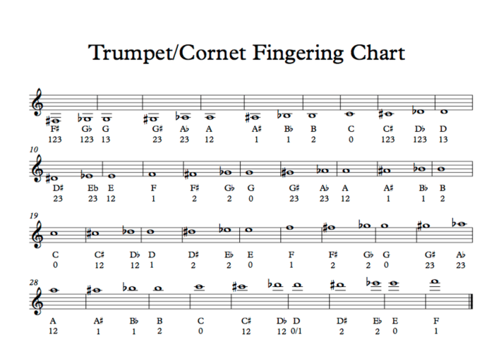 Finger chart for baritone