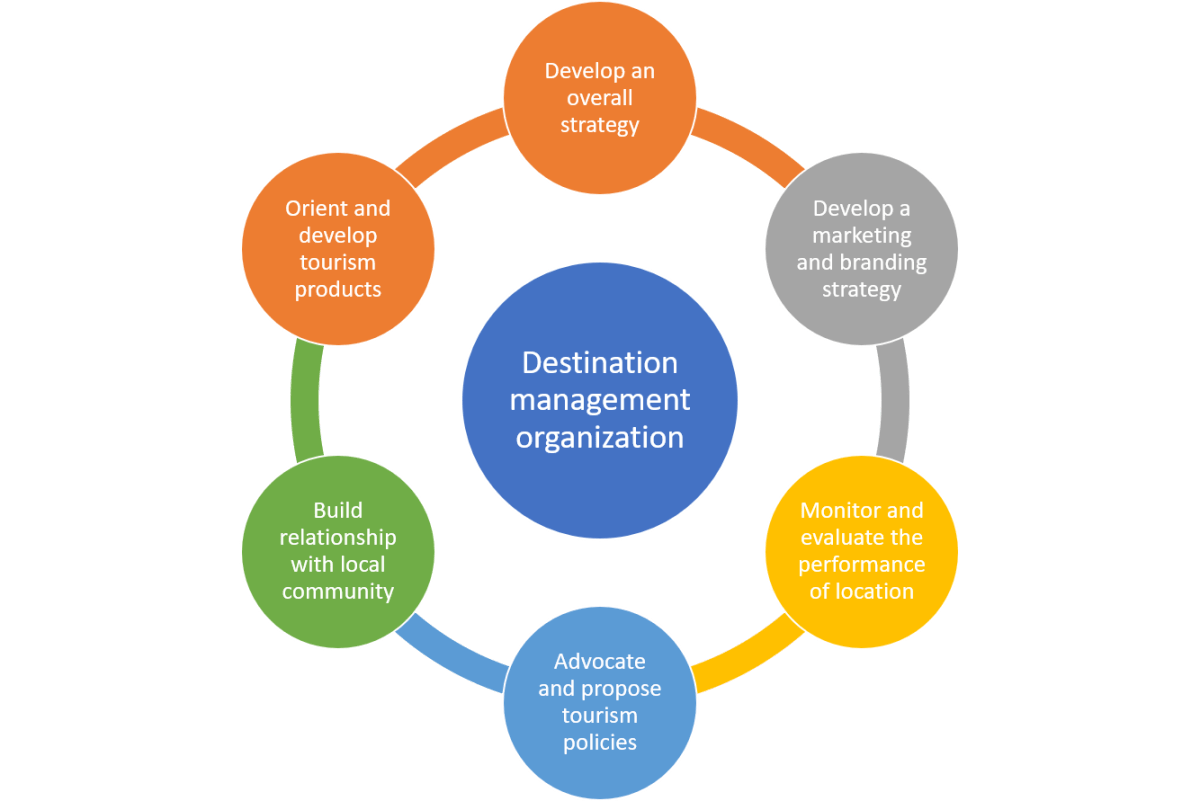 Overview of Turkey’s Tourism Potentials and Management HubPages