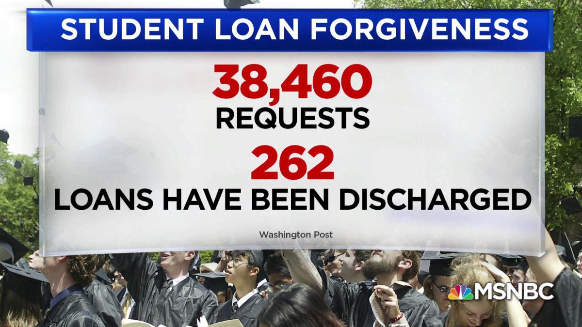 Get Your Student Loans Borrower Defense To Repay Application