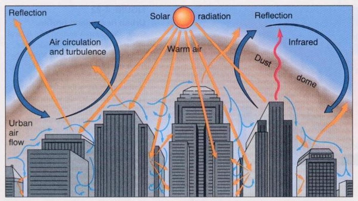 Terminologies in Climatology HubPages
