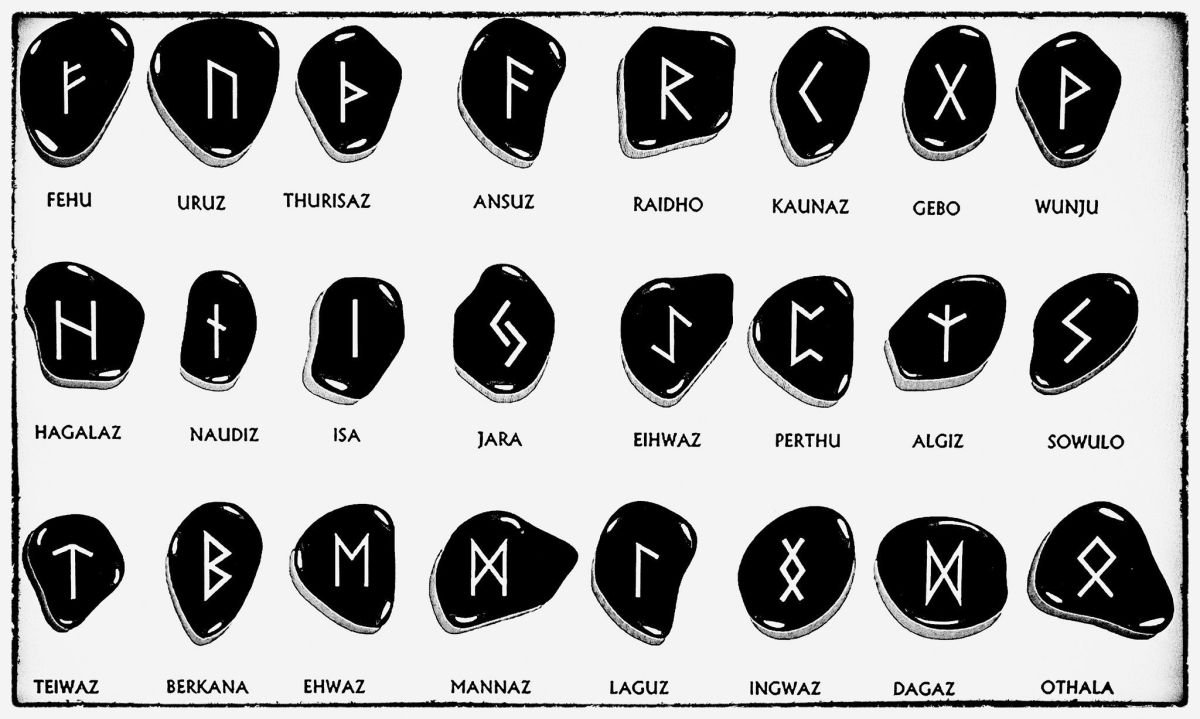 Introduction to Herb Magic and Commonly used Magical Terms HubPages