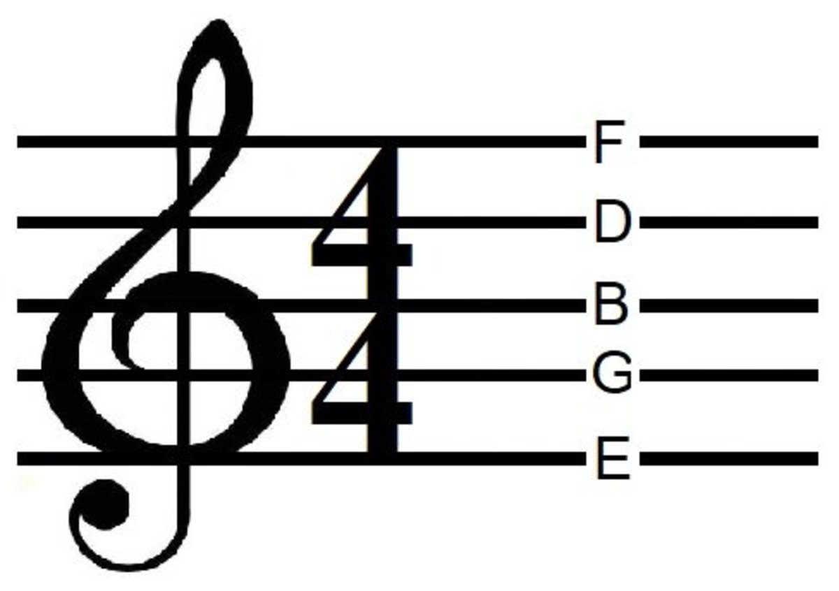 How to Read Sheet Music Notes HubPages