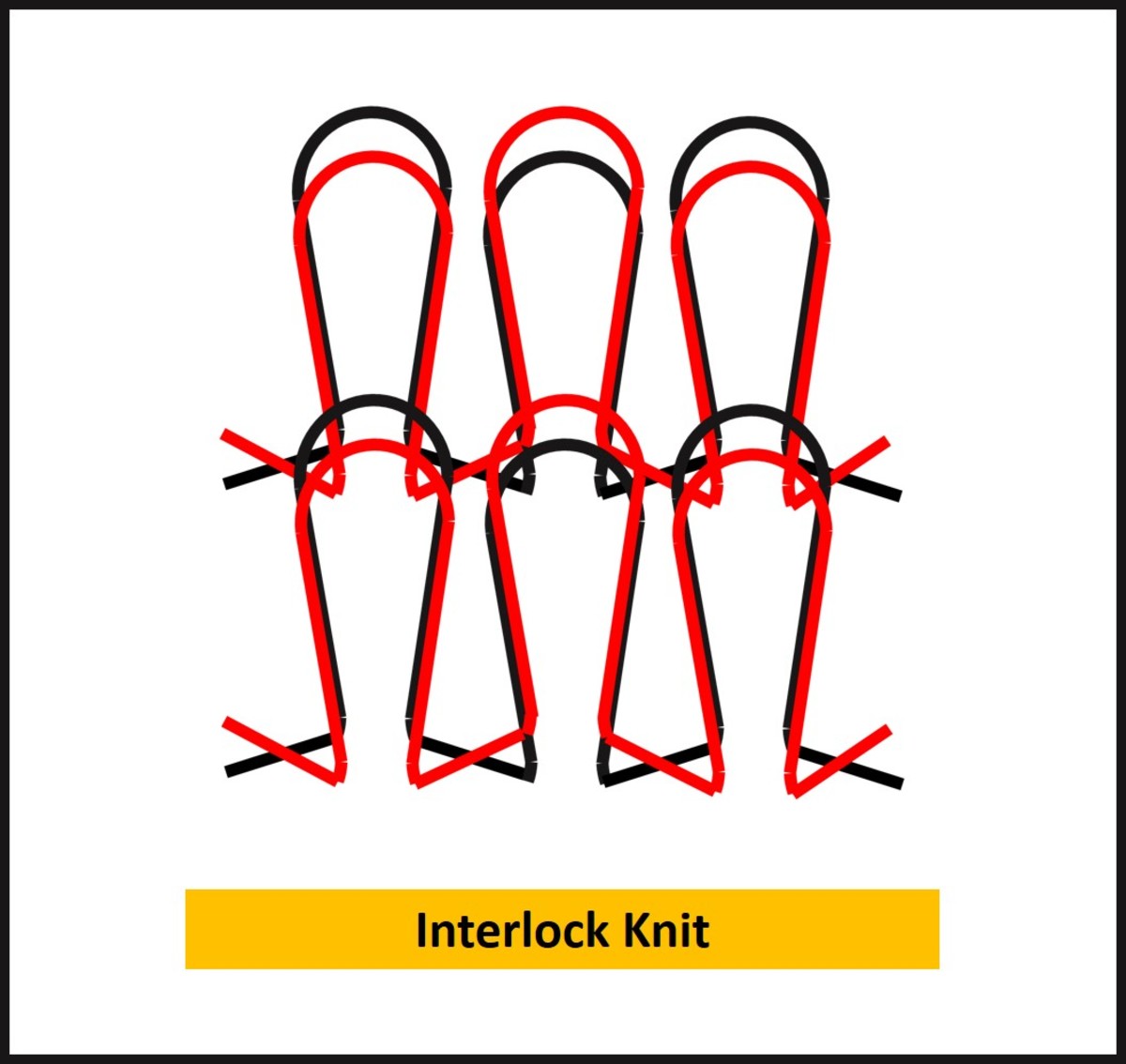 Knit Fabric Structure Types and Methods HubPages
