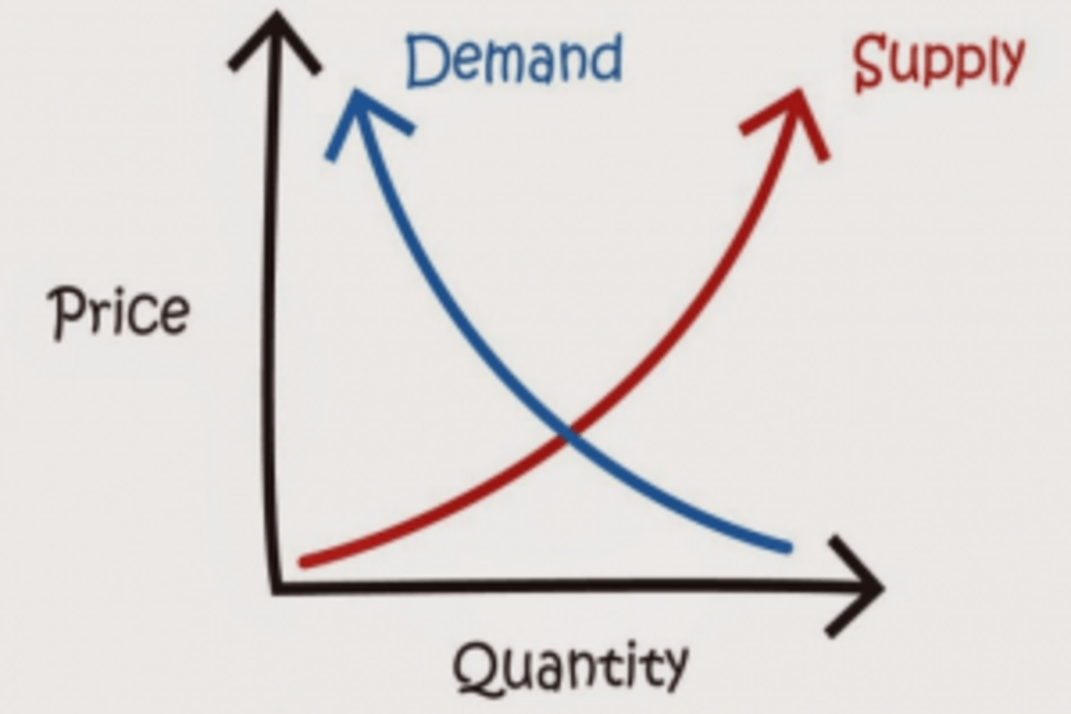 Supply and Demand Are Not Just About Price HubPages