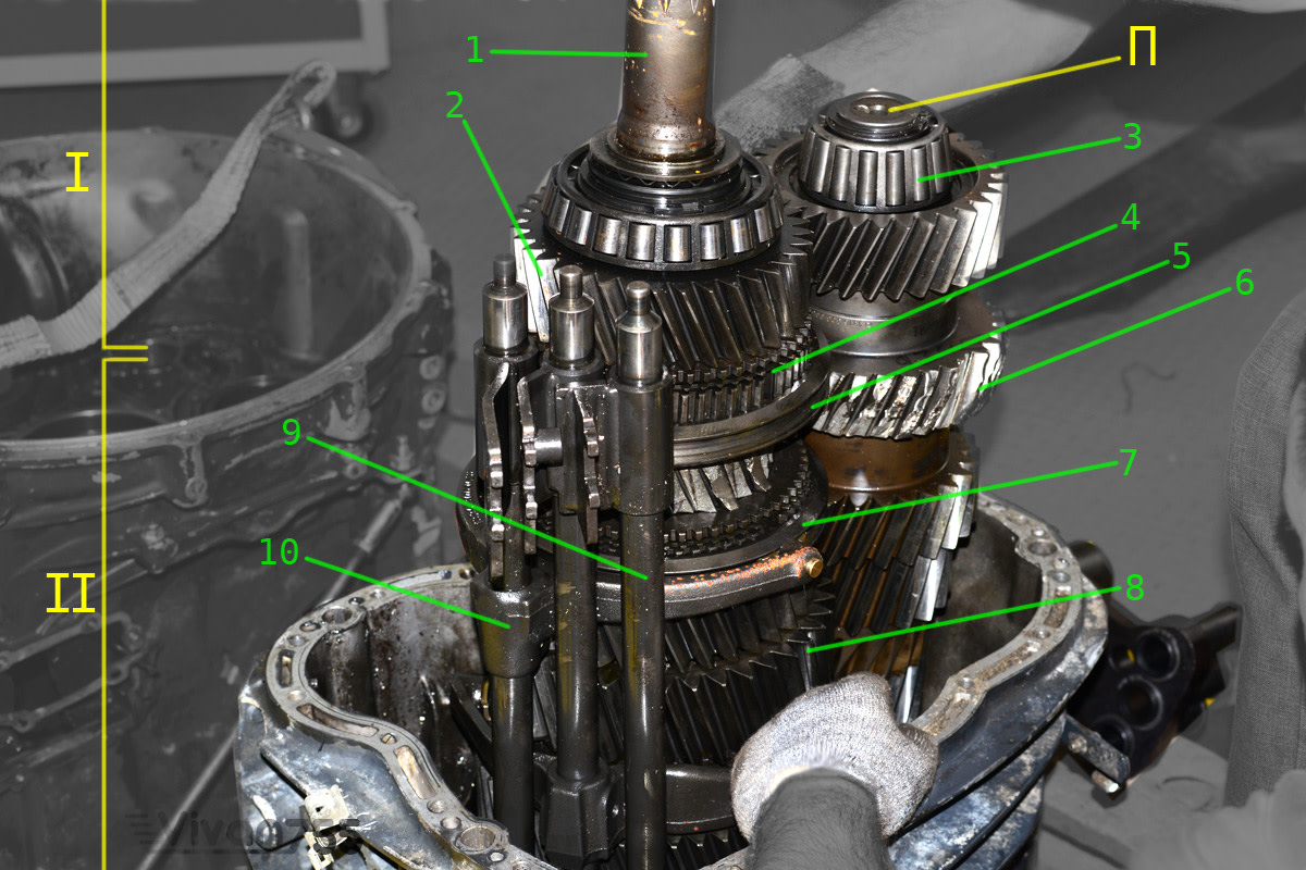 My Manual Transmission Makes a GearGrinding Sound